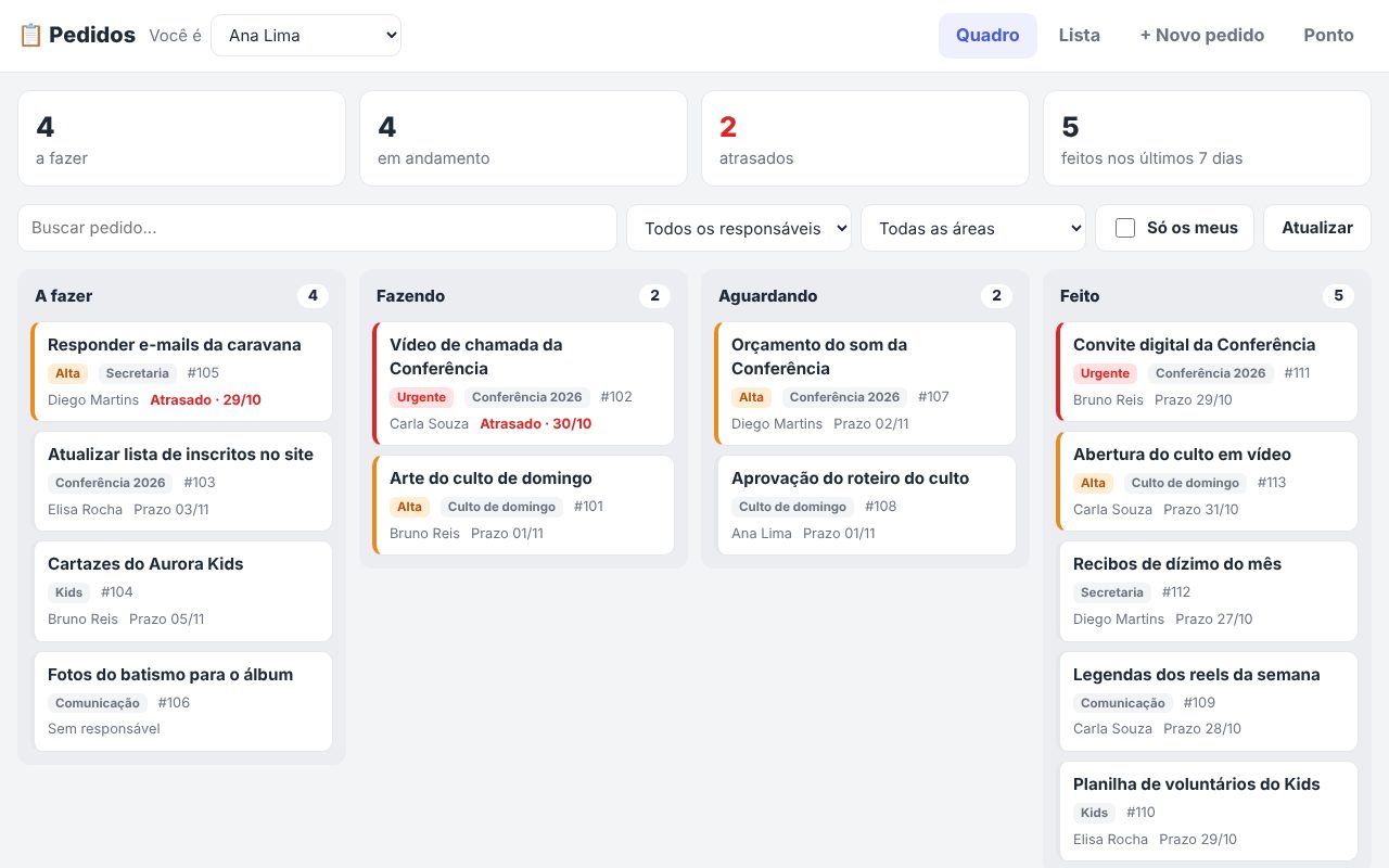 Tela do Painel de Demandas com Registro de Ponto